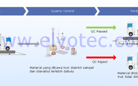 Proses Jembatan Timbang