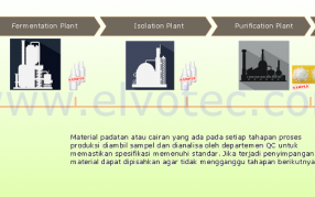 Proses Quality Control