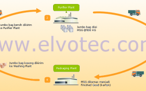 Proses RFID